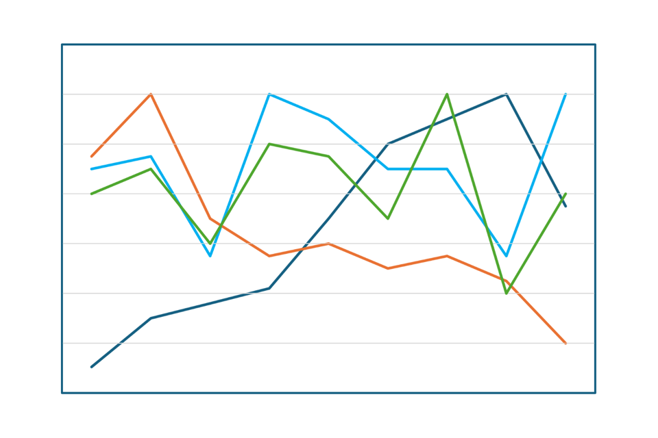 Four line graphs overlaid on each other. A dark blue line representing money earned. An orange line representing hours worked. A green line representing fun. A Light blue line representing pride in the work. A table of numbers used to generate the lines is at the bottom of the article.