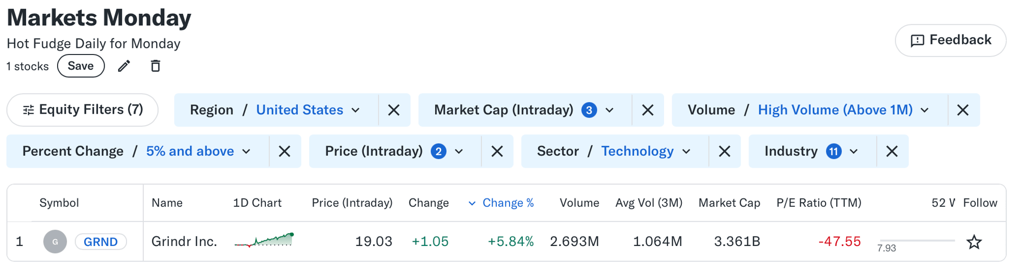 📈 Markets Monday for 2025-02-24