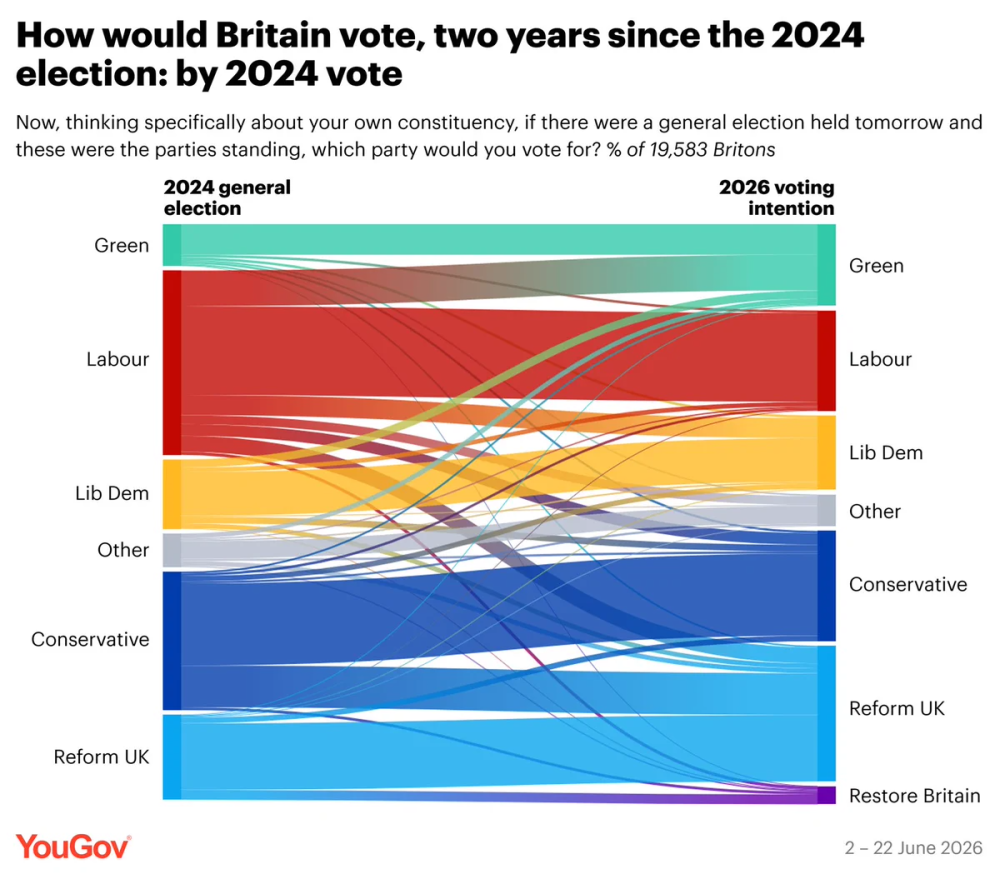 YouGov_on_X_Two_years_since_the_general_election_study_2f2e9719_2_chosen.png