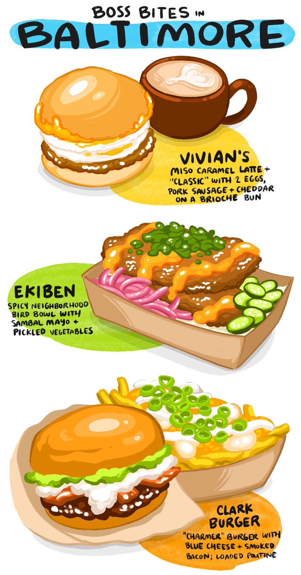 Boss Bites in Baltimore
Vivian's: Miso Caramel Latte, the "Classic with two eggs, pork sausage, cheddar on a brioche bun
Ekiben
Spicy neighborhood bird bowl with sambal mayo and pickled vegetables
Clark Burger
"charmer" burger with blue cheese and smoked bacon, loaded poutine
