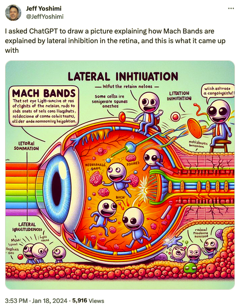 Jeff Yoshimi on Twitter: "I asked ChatGPT to draw a picture explaining how Mach Bands are explained by lateral inhibition in the retina, and this is what it came up with"