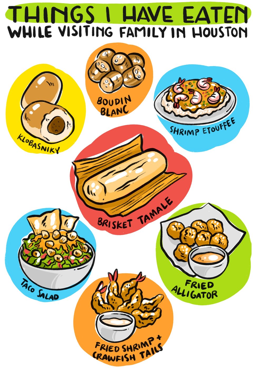 Things I have eaten while visiting my family in Houston: Boudin Blanc, Klobasniky, shrimp etouffee, taco salad, brisket tamale, fried alligator, fried shrimp and crawfish tails