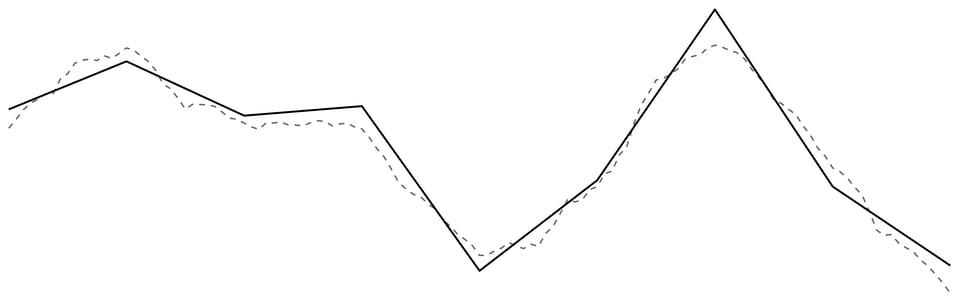 a low-res fractal curve that is almost identical to a higher-res fractal curve