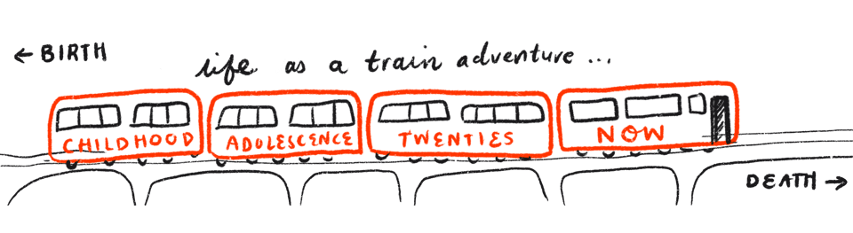 life as a train adventure