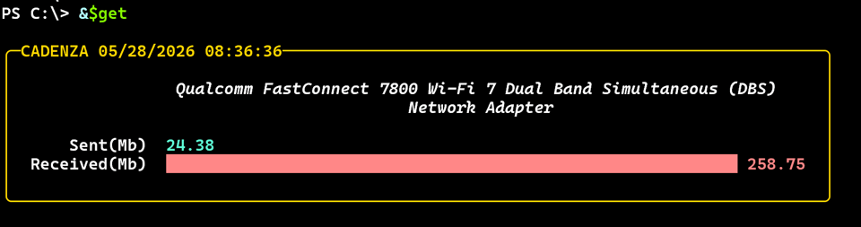Testing get scriptblock