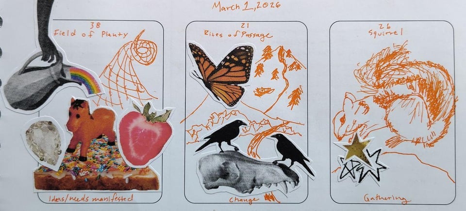 Image description: a combination of collage and sketch depicting a 3 card spread (L to R): 1st card is field of plenty - ideas/needs manifested, represented by a collage of a pitcher spilling a rainbow onto a cake topped with a gem, a strawberry, and a horse figurine. 2nd card is rites of passage - change, represented as a collage of a butterfly flying over a mountain and two crows sitting on the skull of a carnivore. 3rd card is Squirrel - gathering. An orange, rough, unskilled sketch of a squirrel sitting on a mound of dirt, burying a pile of stars. Each card is collaged into 3 blank spaces outlined on a sheet of planner paper. end ID.