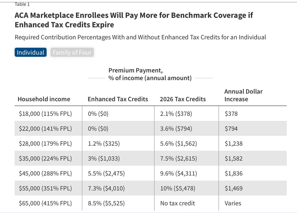 healthcare in America
