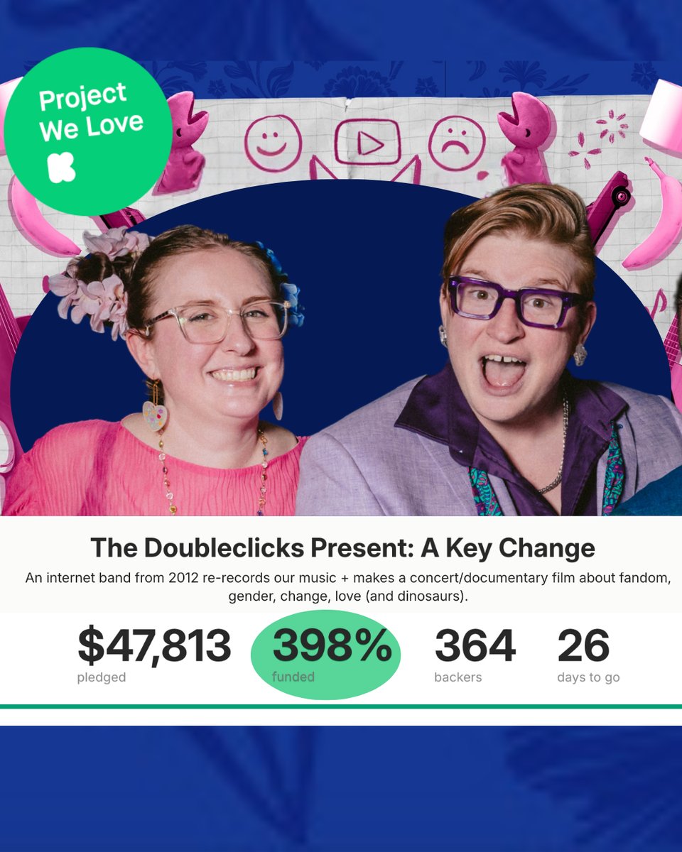 398% funded