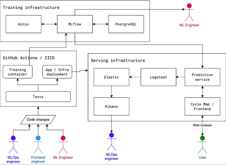 Screenshot 2024-07-21 at 09.40.12.png