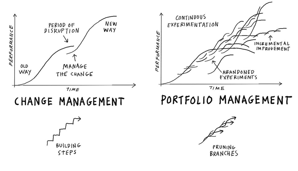image.jpeg| Portfolio Management