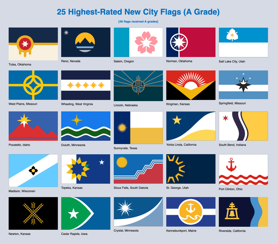 25 Highest-Rated New City Flags