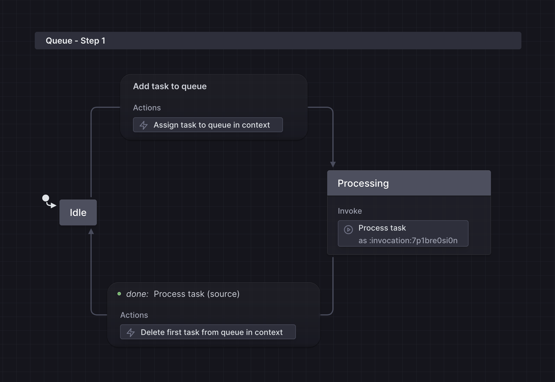 First step of the state machine