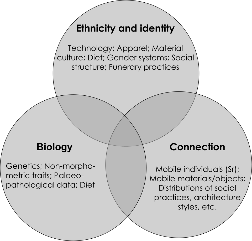 Kin and Connection - an introductory post