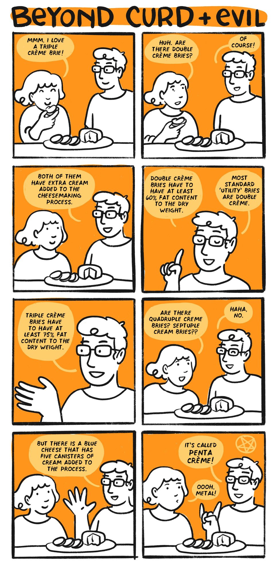 arah: Mmm I love a triple creme brie  sarah: Are there double creme bries?  Niles: Of course!   Niles: Both of them have extra cream added to the cheesemaking process.   Niles: Double creme bries have to have at least 60% fat content to the dry weight. Most standard ‘utility’ bries are double creme   Niles: Triple creme bries have to have at least 75% fat content to the dry weight.   Sarah: Are there quadruple creme bries? Septuple cream bries??  Niles: Haha no  Niles: But there is a blue cheese that has five canisters of cream added to the process  Niles: It’s called penta creme  Sarah: Oooh, metal