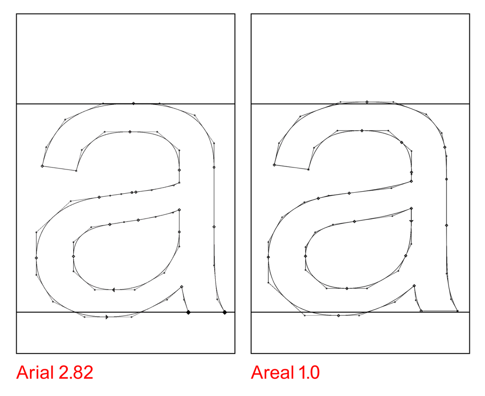 [The letter a in both fonts.]