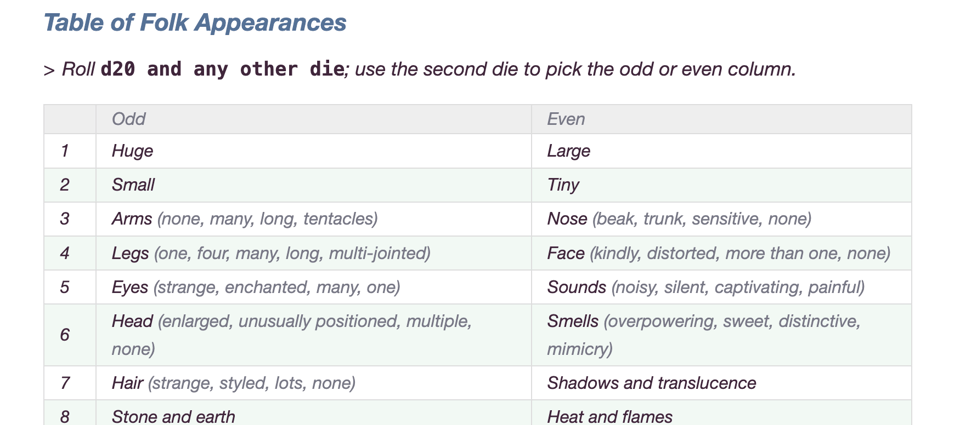 A table of Folk Appearance options like Shadows and translucence, heat and flames, stone and earth, unusual head.