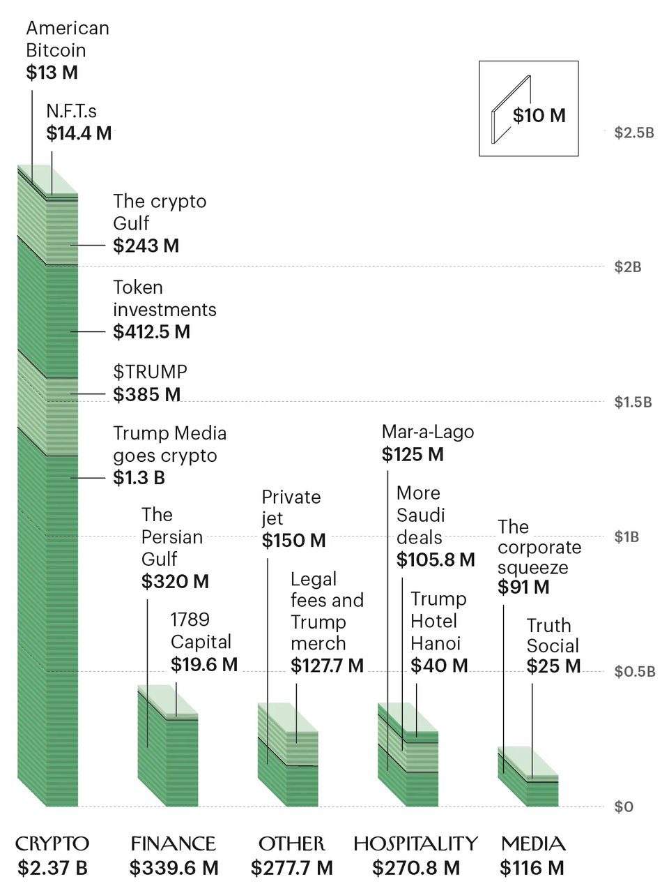 Chart by Francesco Muzzi