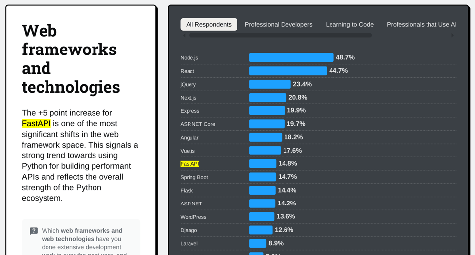 2025-07-29 StackOverflow FastAPI - highlight.png