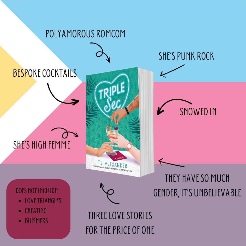 An arrow meme of Triple Sec: polyamorous romcom; she’s punk rock; snowed in; they have so much Gender, it’s unbelievable; three love stories for the price of one; she’s high femme; bespoke cocktailsDoes NOT include:love trianglescheatingbummers