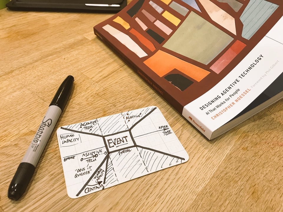 An Artefact Card beside a book called Designing Agentive Technology by Christopher Noessel