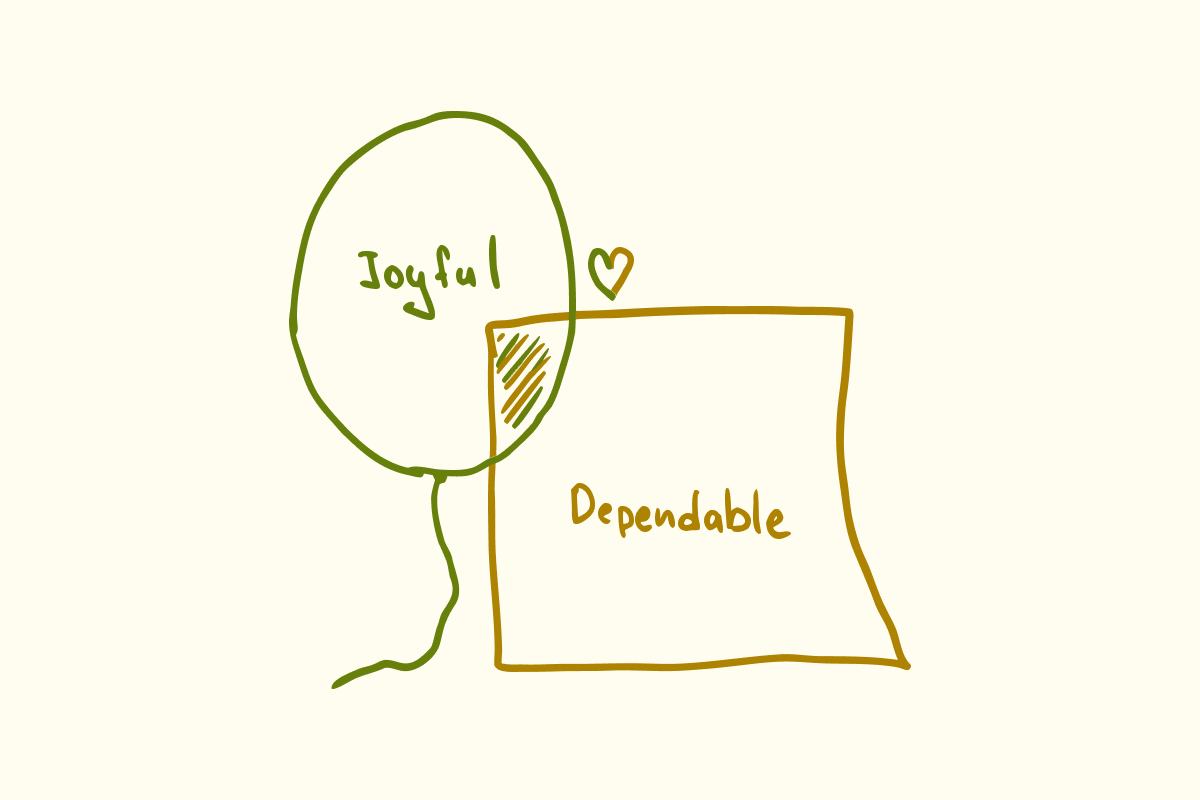 Venn diagram: joyful and dependable