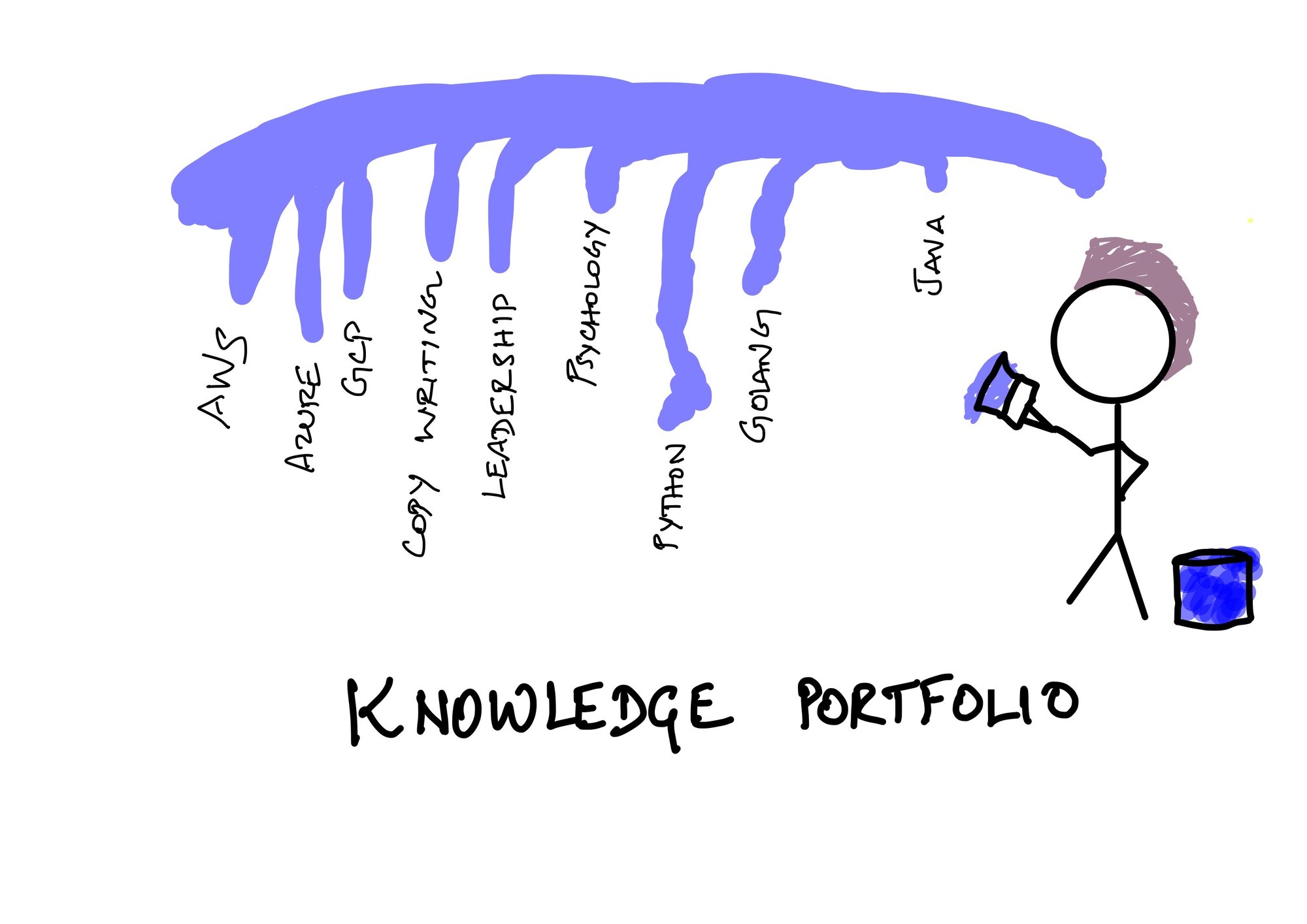 knowledge_portfolio.jpeg