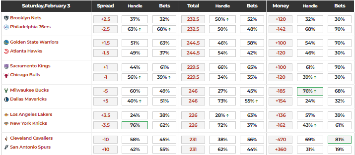 Saturday NBA Rundown