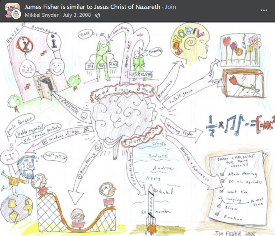 A drawing of cognition as pictured by a Jim Fisher, circa 2008