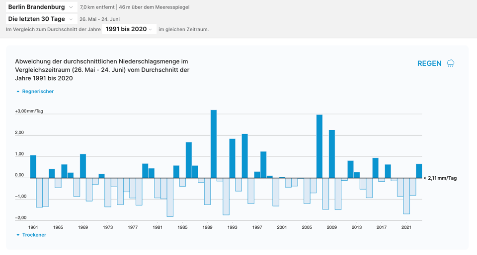 Ist das wetter noch normal.png