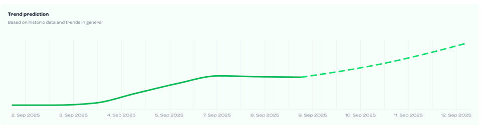 One-Pot Meal Magic trendline: September 2–9