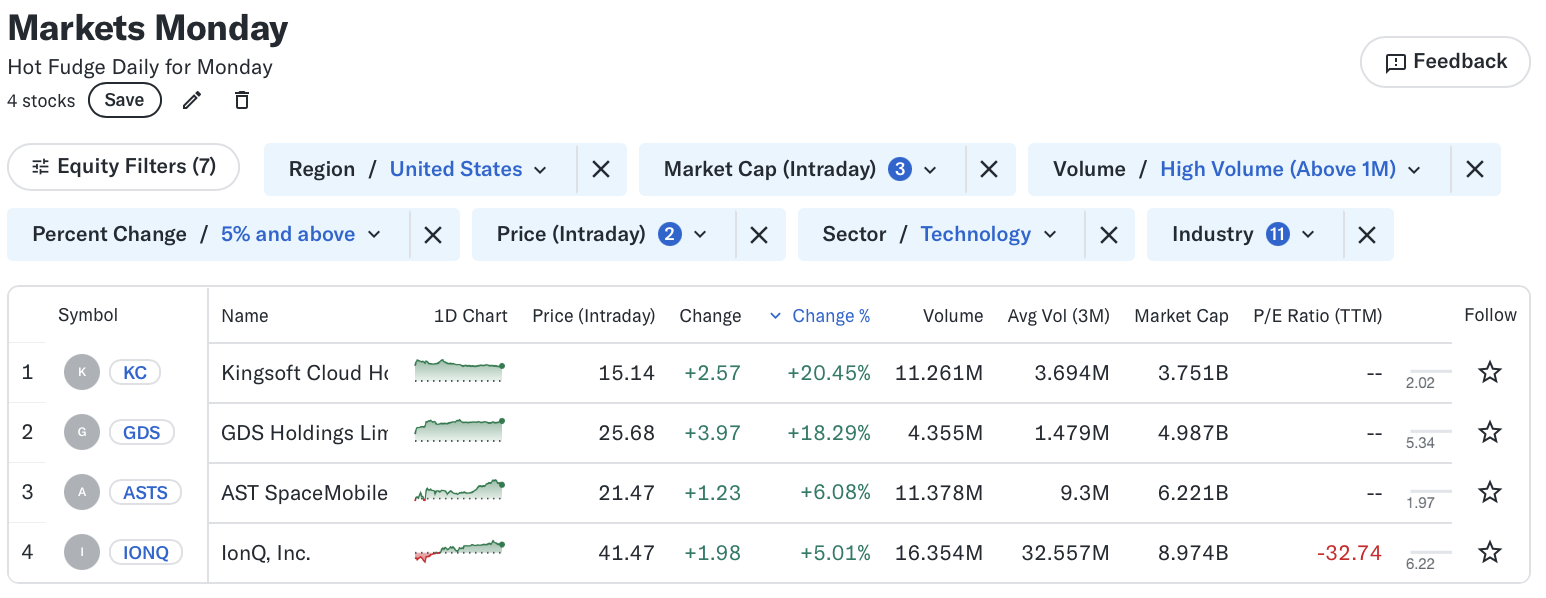 📈 Markets Monday for 2025-02-03