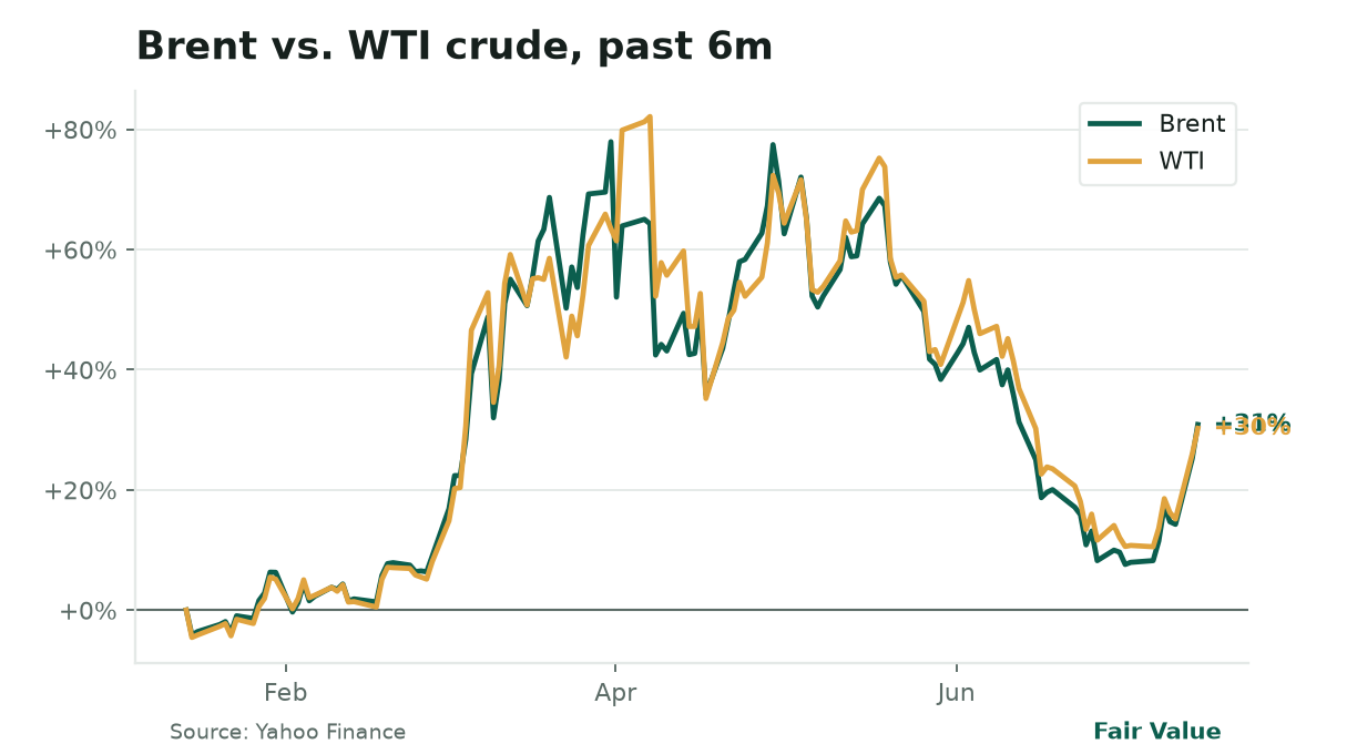 Fair Value, Tuesday, July 14, 2026