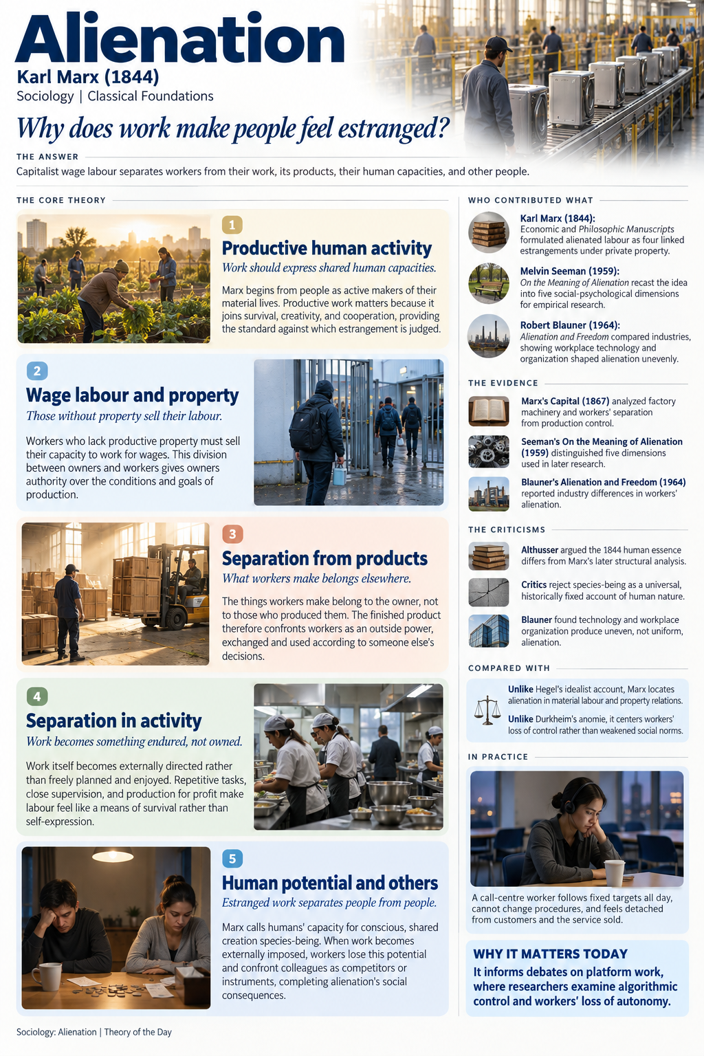 Infographic: Alienation