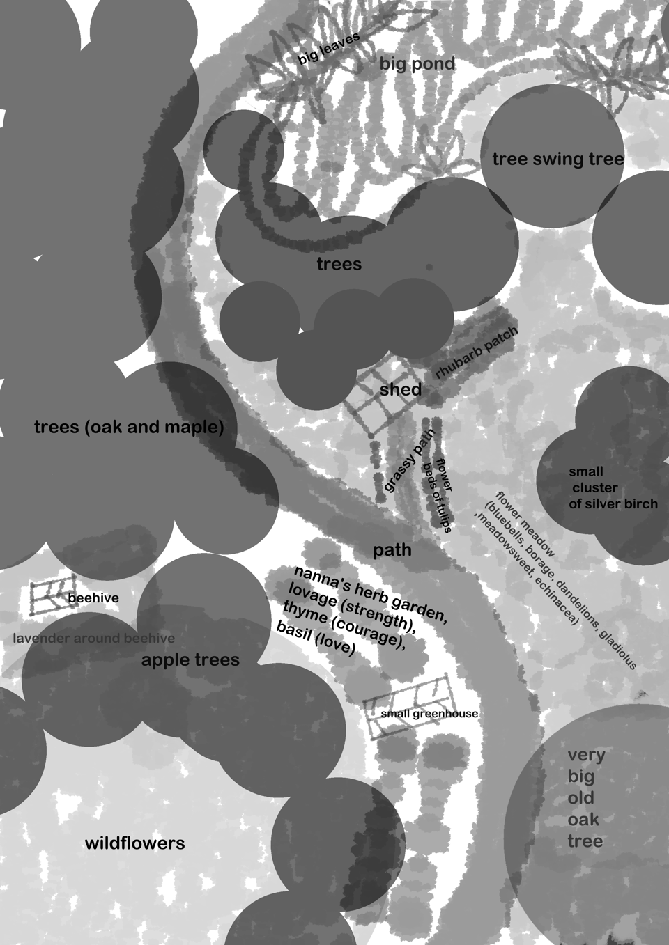 sketchy map of the garden from I Am Strong Just Being Me