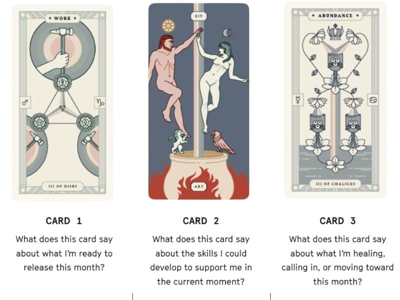 image description: a row of three tarot cards. Each card sits above a reflection question printed in black text. The first is the 3 of disks, depicted as a triangle of coins; a hand holds a hammer at the pinnacle, and encircled hammers flank the lower corners. Beneath it the prompt reads ‘What does this card say about what I’m ready to release this month?’ The second card Art, depicted by two figures dancing mid-air above a fiery cauldron. Beneath it the notebook reads ‘What does this card say about the skills I could develop to support me in the current moment?’ The third card is the 3 of chalices, depicted as a triangle of cups connected by flower stems; a crown sits above the cups, and a body of water beneath them. Beneath it the notebook reads ‘What does this card say about what I’m healing, calling in, or moving towards this month.’ End image description.