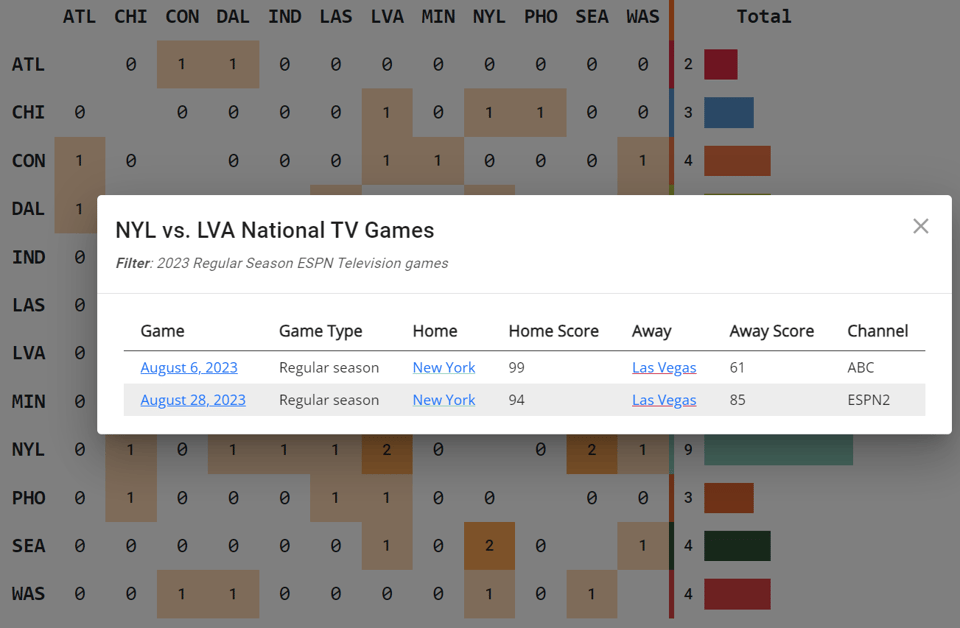 2023 NYL vs LVA games broadcast on ESPN TV channels