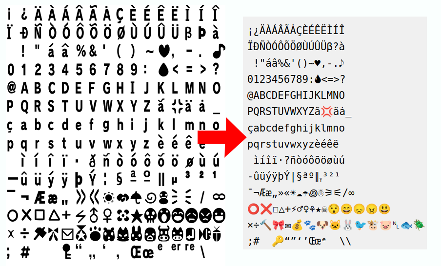 Animal Crossing character set in a table being mapped to Unicode characters on a web page.