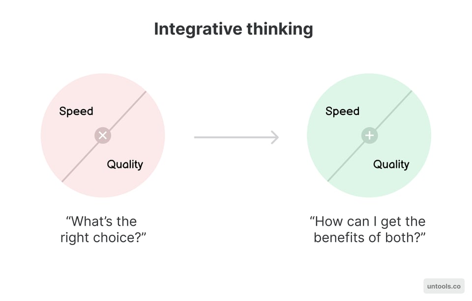 Integrative thinking: moving beyond either/or choices