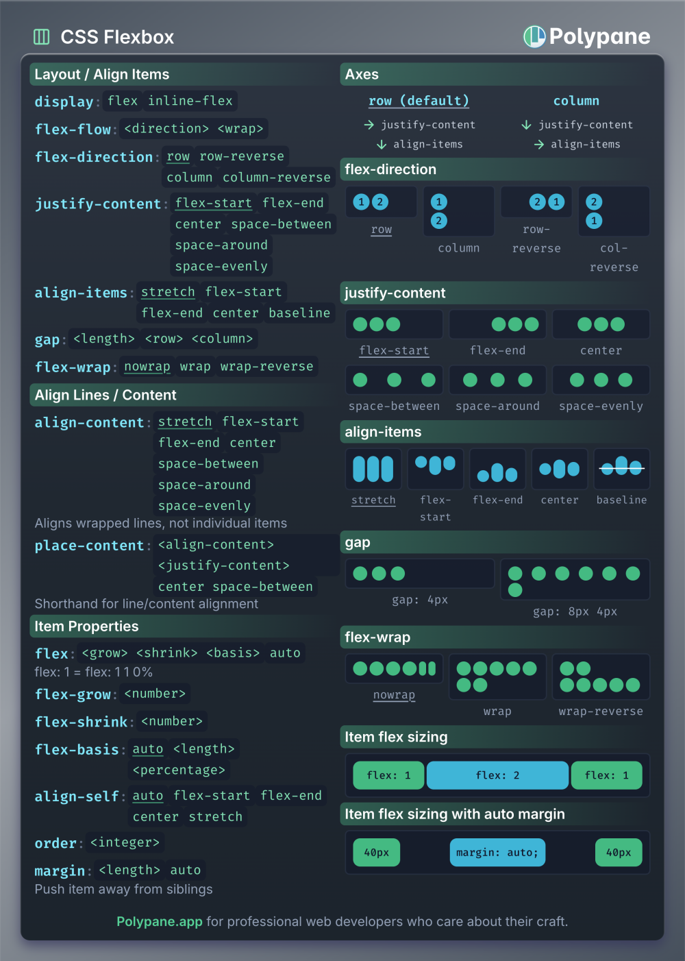 Cheatsheets_for_flex_grid_anchor_positioning_and_invoker_commands_Polypane_4027d61c_4_chosen.png