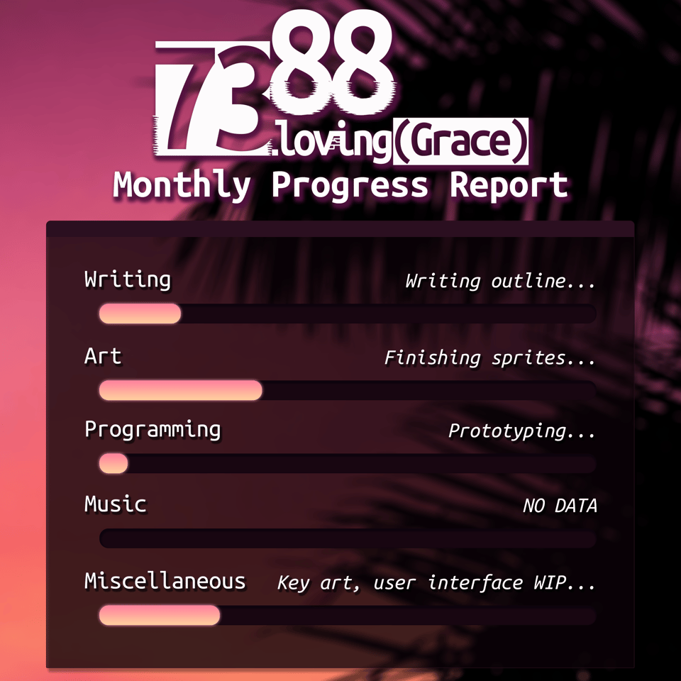 7388 monthly progress report image. writing and art a little bit filled up (writing and art filled up even more) and miscellaneous is filled up more programming got slightly more filled and music isn't filled. writing is on the outline, art is on finishing sprites, programming is on prototyping, and misc is on the key art and user interface WIP