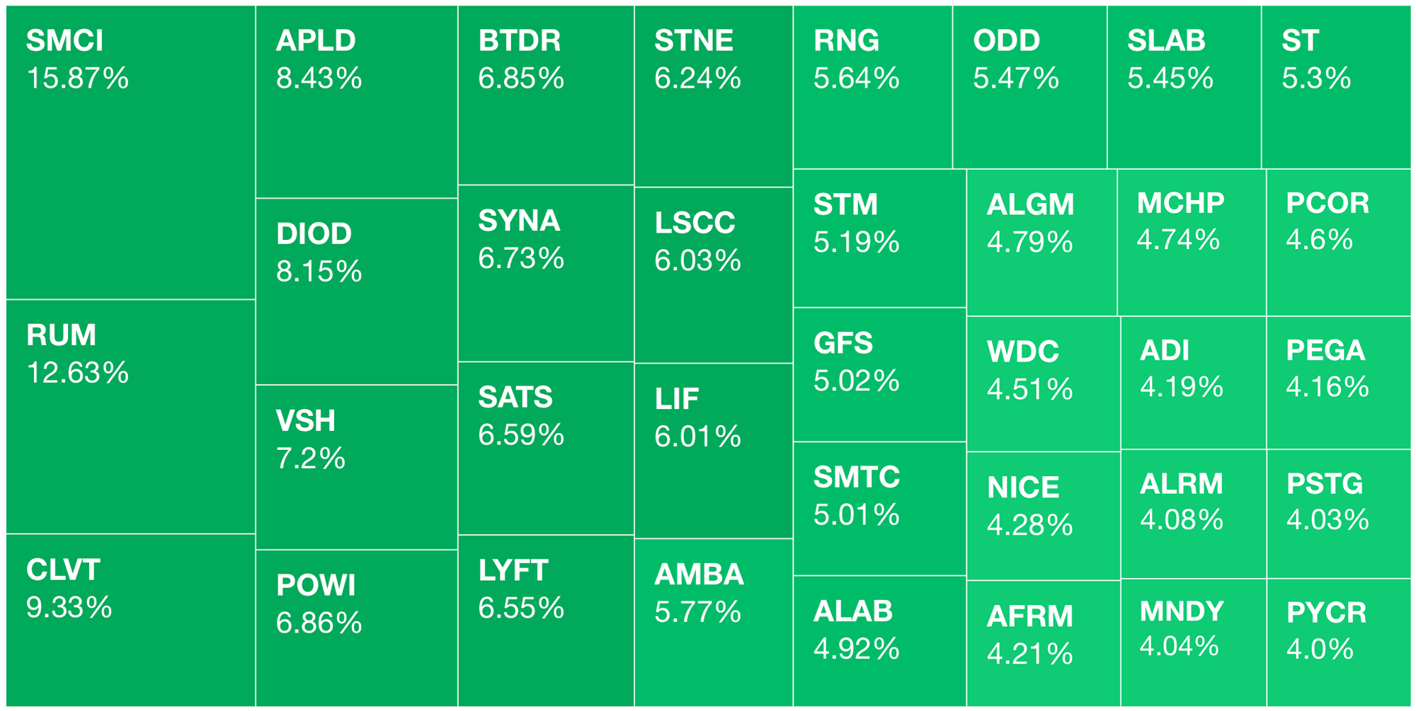 📈 Markets Monday for 2024-11-25