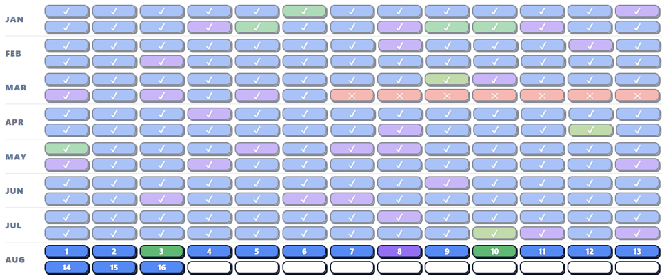 Nerdy monthly stats for 26in2026