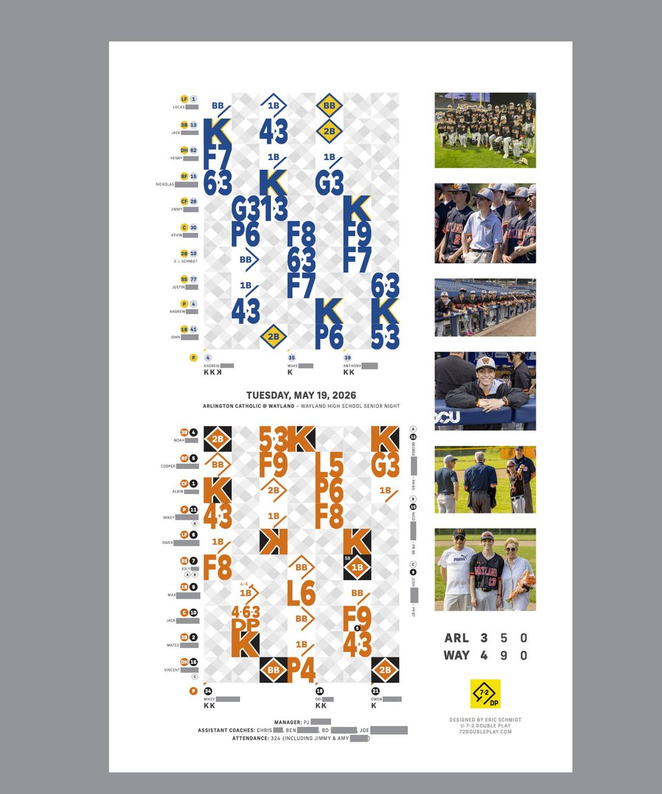 Scorecard print: Arlington Catholic @ Wayland – May 19, 2026