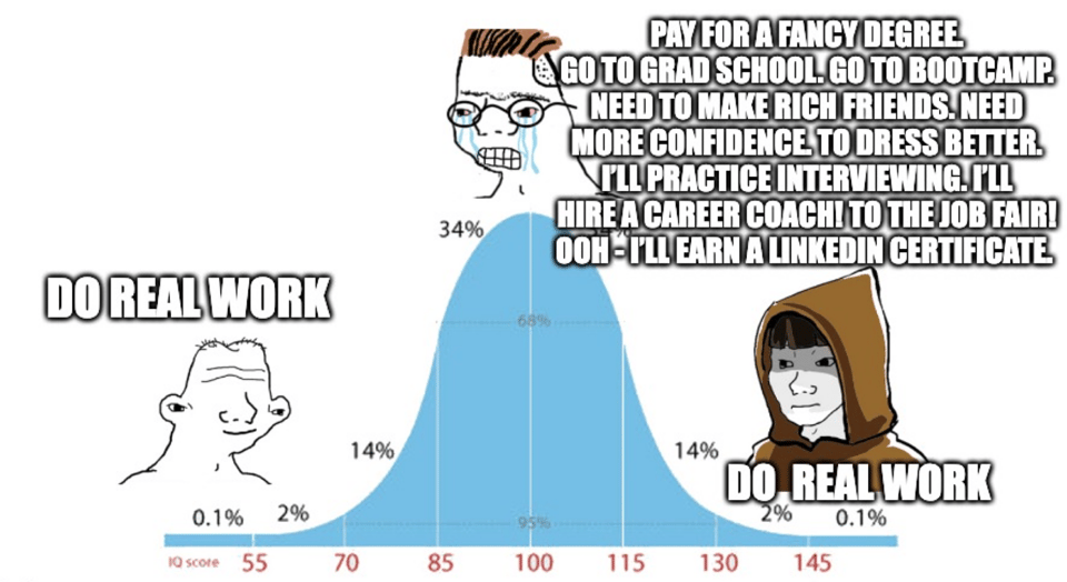 DO REAL WORK Midwit Meme
