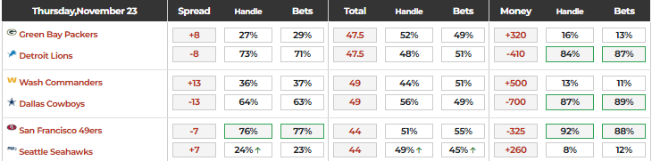 Thanksgiving NFL Rundown