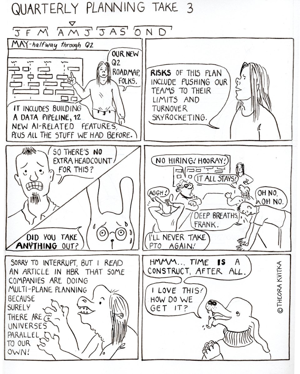 A six panel cartoon of the third attempt at Quarterly planning. The team is fighting until they realize that time is a construct.