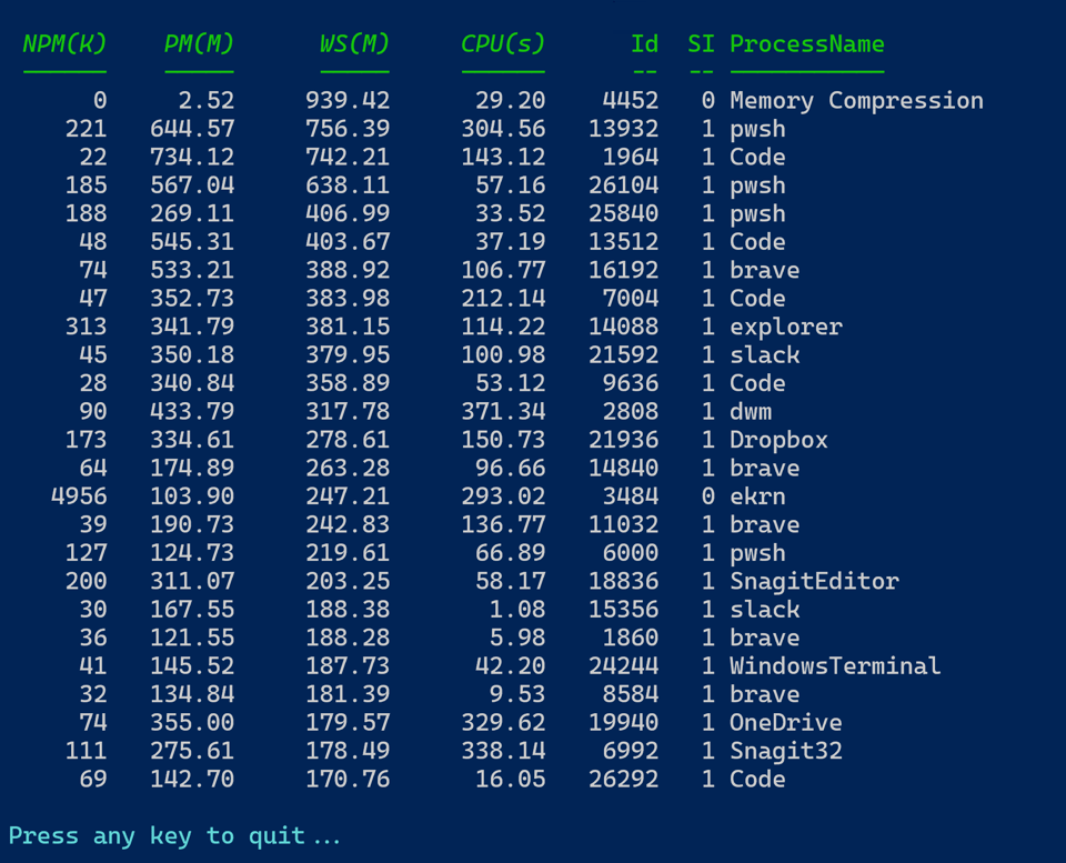 Top 25 processes
