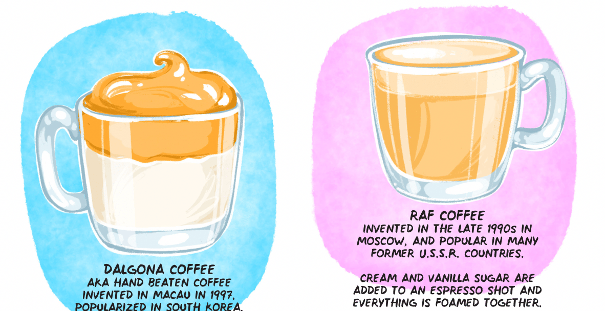 Coffee + Milk + Sugar
