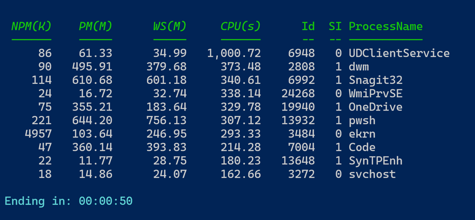 Top 10 Processes with a timeout