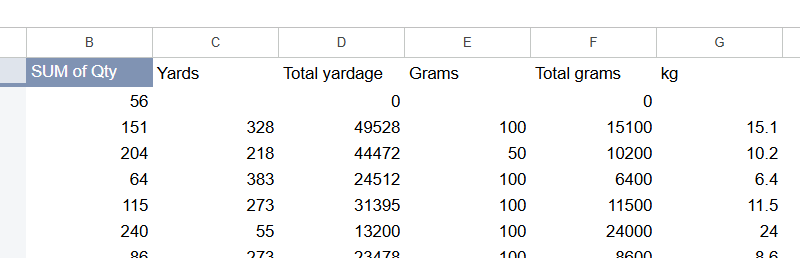 excerpt of a boring spreadsheet with yardage and grams shown